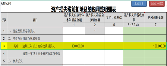 提醒！企業所得稅年度匯繳申報表，這8個地方別填錯了！