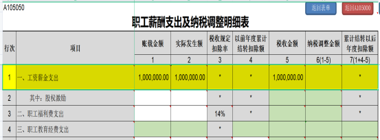 提醒！企業所得稅年度匯繳申報表，這8個地方別填錯了！