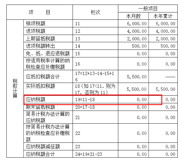 【關注】完成加計抵減聲明提交之后，增值稅申報表應該怎么填？