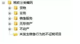 發票開具，商品編碼怎么選？你清楚嗎？