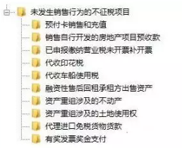 發票開具，商品編碼怎么選？你清楚嗎？
