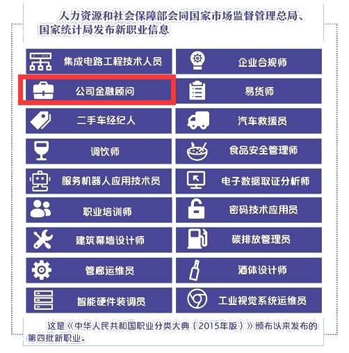 人社部公布第四批新職業！金融人才榜上有名！