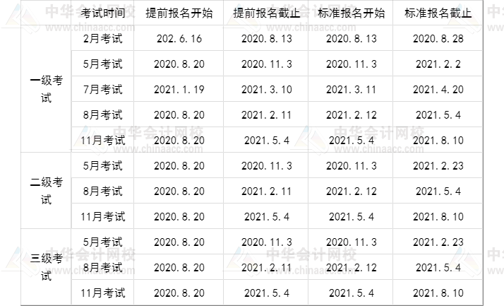 騰訊集團(tuán)財(cái)務(wù)部、戰(zhàn)投部招聘  有CFA證書的來(lái)挑戰(zhàn)高薪！