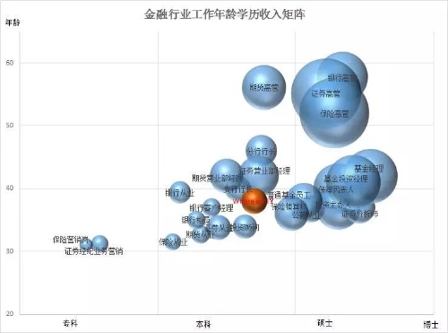 800萬金融從業者生存現狀！看完沉默了...