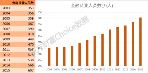 800萬金融從業者生存現狀！看完沉默了...