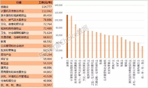 800萬金融從業者生存現狀！看完沉默了...