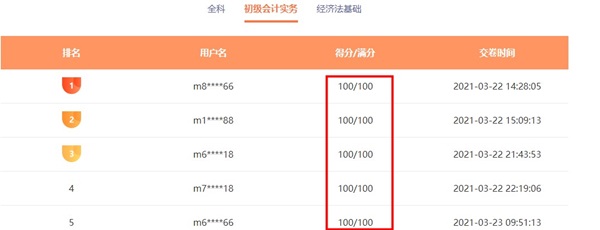 初級會計模考之最遙遠(yuǎn)的距離是我考了100分 你卻說太難！