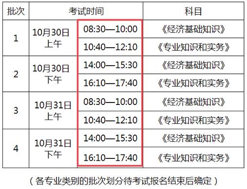 2021年初中級經濟師考試安排