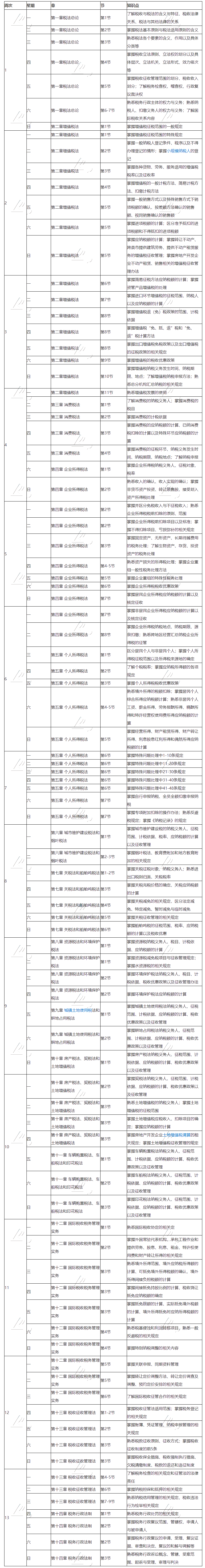 待查收！2021注會《稅法》基礎階段13周學習計劃表