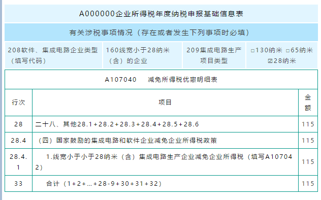 匯算清繳用得上！教你促進集成電路和軟件產業高質量發展政策如何用