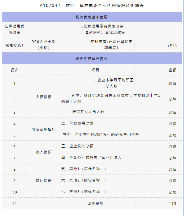 匯算清繳用得上！教你促進集成電路和軟件產業高質量發展政策如何用