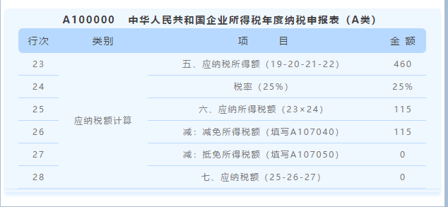 匯算清繳用得上！教你促進集成電路和軟件產業高質量發展政策如何用
