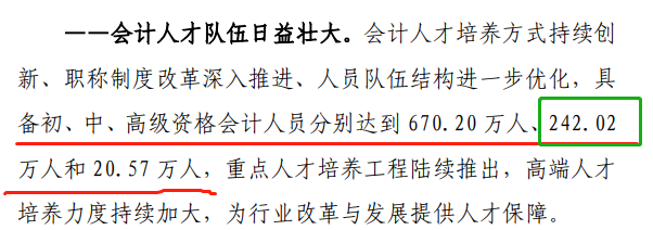 2021年中級會計職稱報名人數曝光！