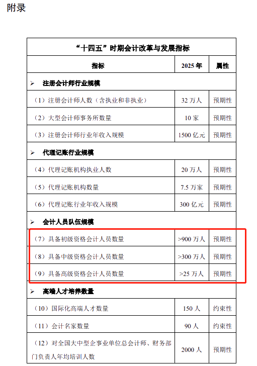 官宣：2020年中級(jí)會(huì)計(jì)考試通過率為13.72%！增長(zhǎng)0.6%！