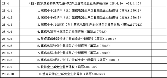 企業所得稅匯算清繳