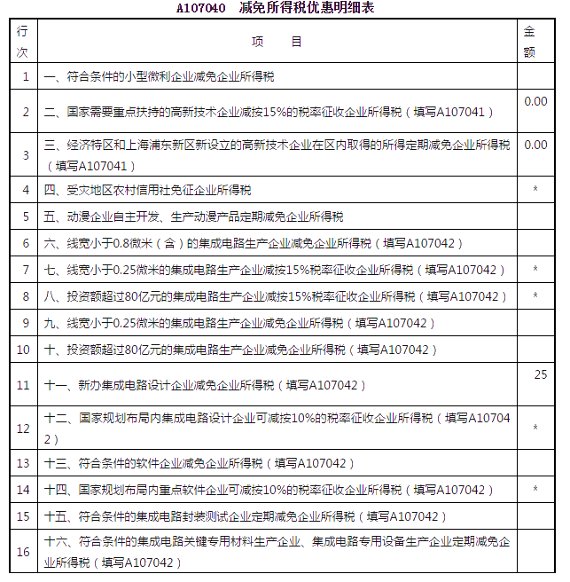 企業所得稅匯算清繳