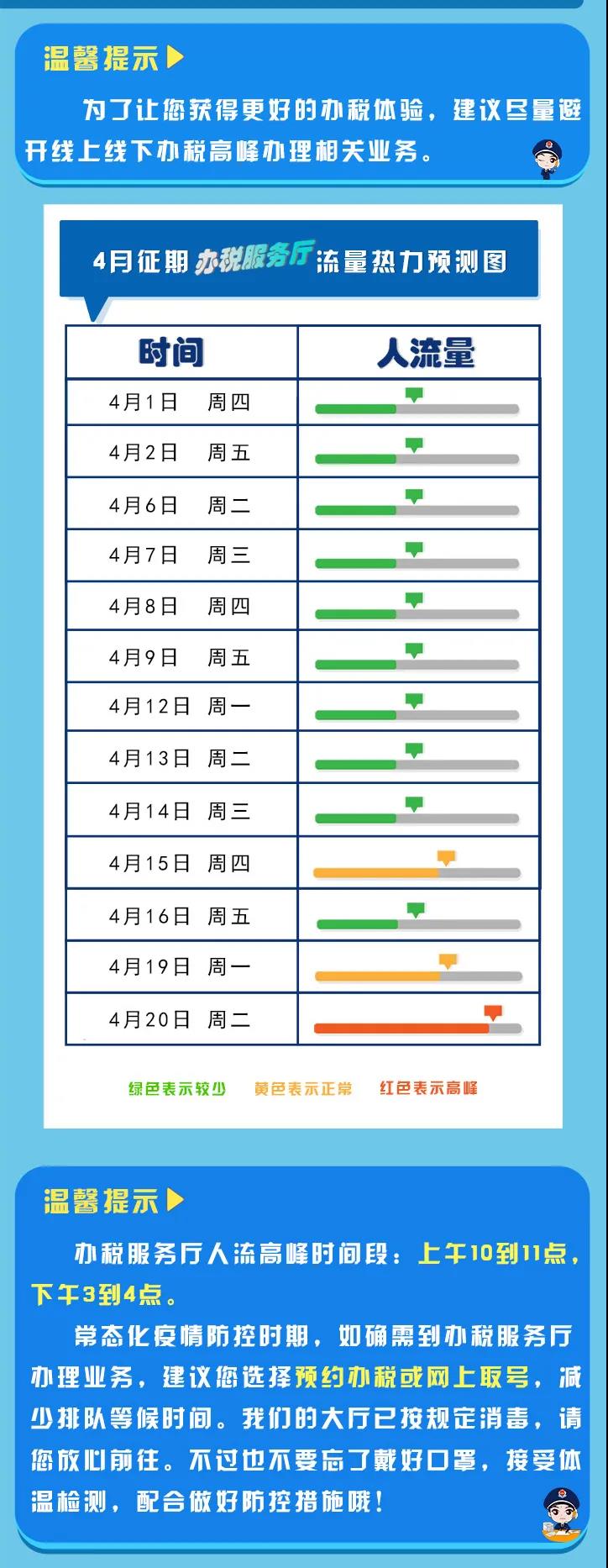 四月納稅申報早知道，錯峰辦稅更便利！