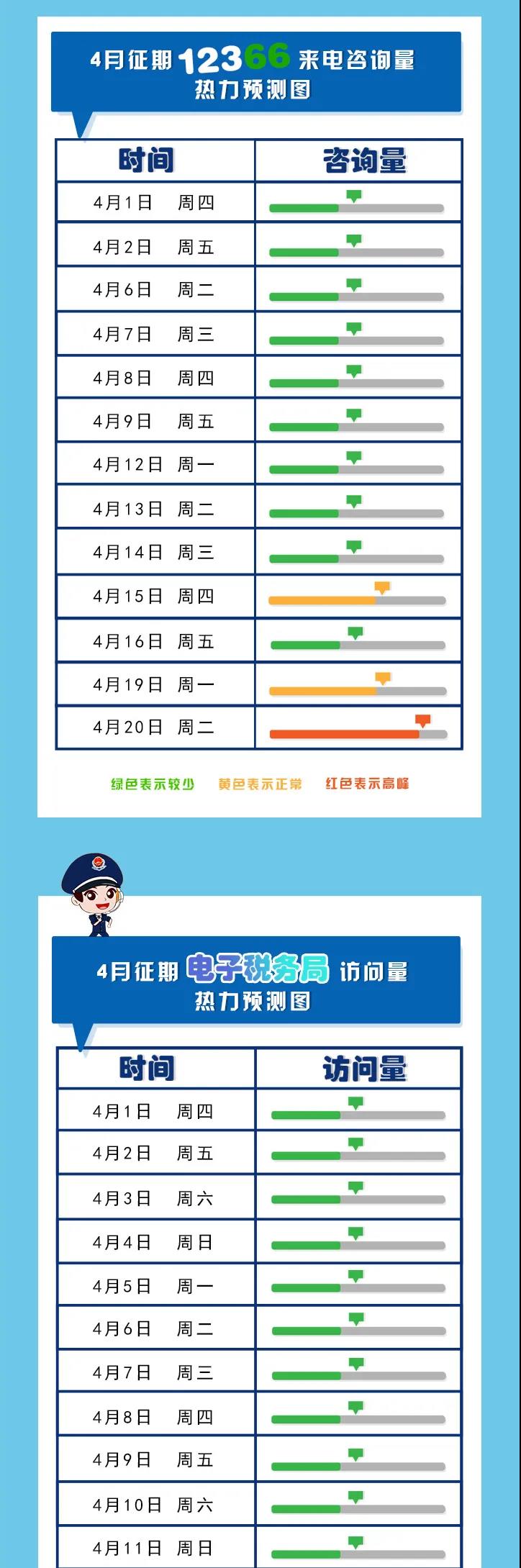 四月納稅申報早知道，錯峰辦稅更便利！