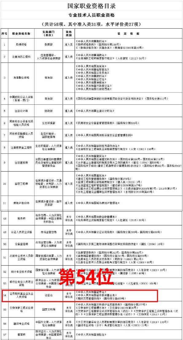2021年證券從業證書含金量提升了？速來了解>>