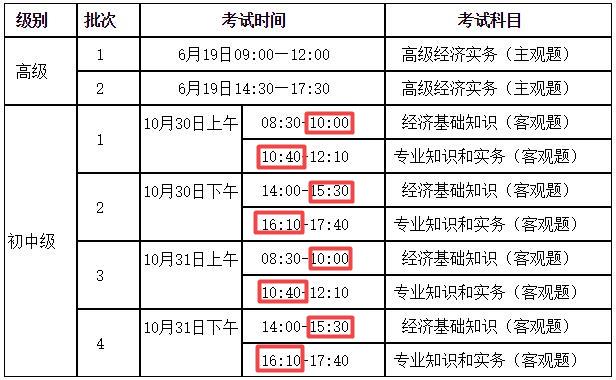 2021初中級經(jīng)濟(jì)師考試時間