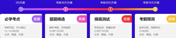 【4月考證好課推薦】這6大理讓你無(wú)法拒絕初級(jí)點(diǎn)題密訓(xùn)班！