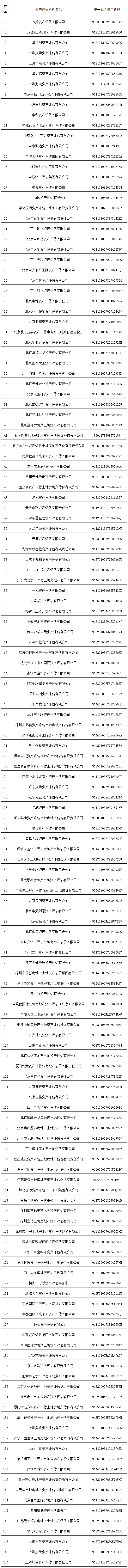 從事證券服務業務資產評估機構備案名單及基本信息
