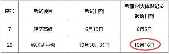 上海市2021年度專業技術人員職業資格考試考生疫情防控告知書
