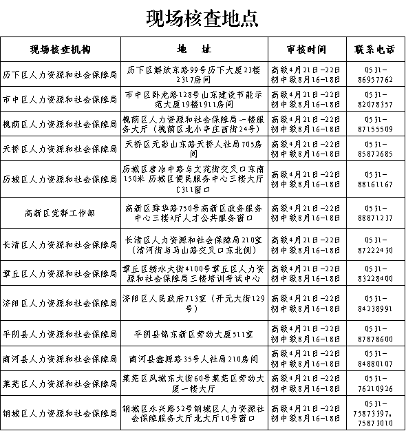 現場核查點