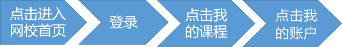 聽說正保幣=現金？正保幣使用攻略在這里！