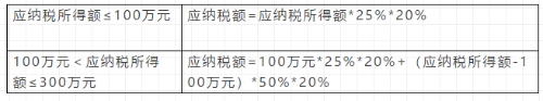 企業所得稅哪些必須要了解的內容 今天為大家整理好了！