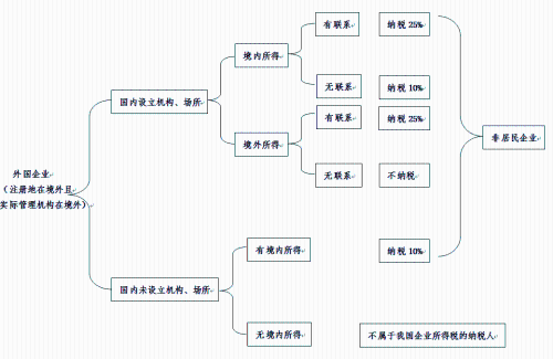 企業所得稅哪些必須要了解的內容 今天為大家整理好了！