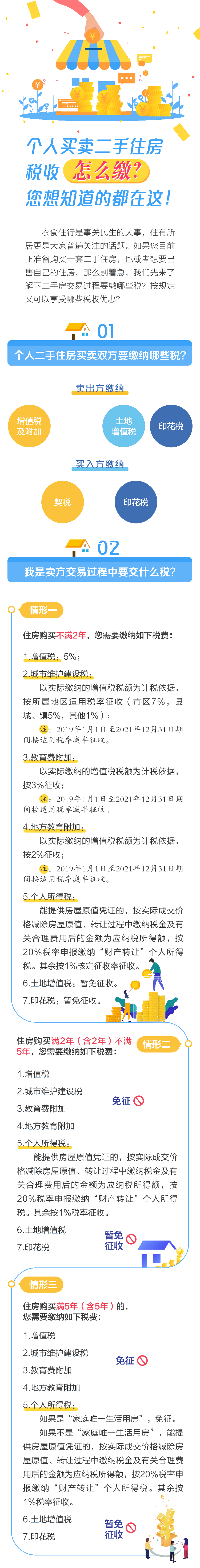 實務解析：個人買賣二手住房稅收怎么繳？