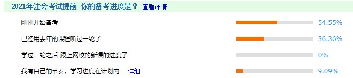 【備考預(yù)警】你開始備考注會了嗎？你已被36.36%的人甩在身后！