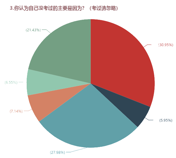 需不需要報班學習中級會計職稱？