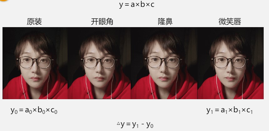 趣味學中級財管：劉方蕊老師靈魂拷問我美嗎？為此開眼角隆鼻？