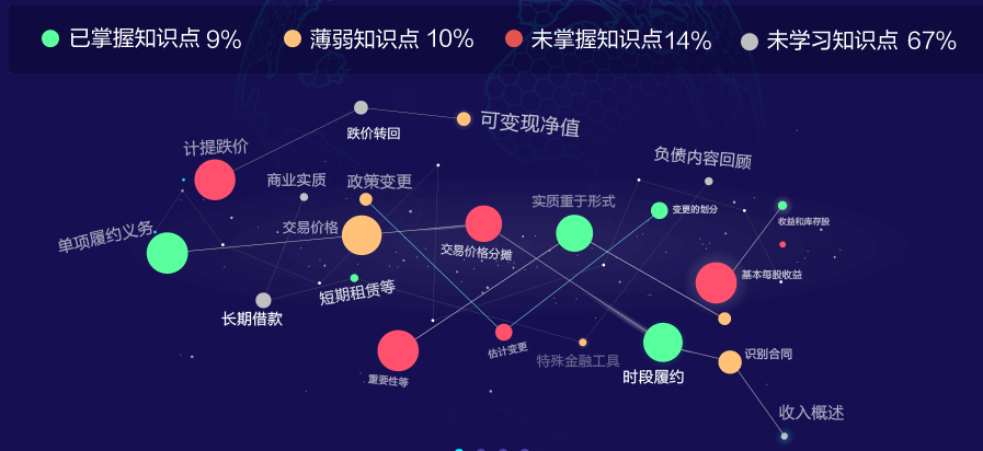 數(shù)據(jù)夠大才智能！AI智能學(xué)習(xí)班強勢解決4大備考難題！效率加倍！