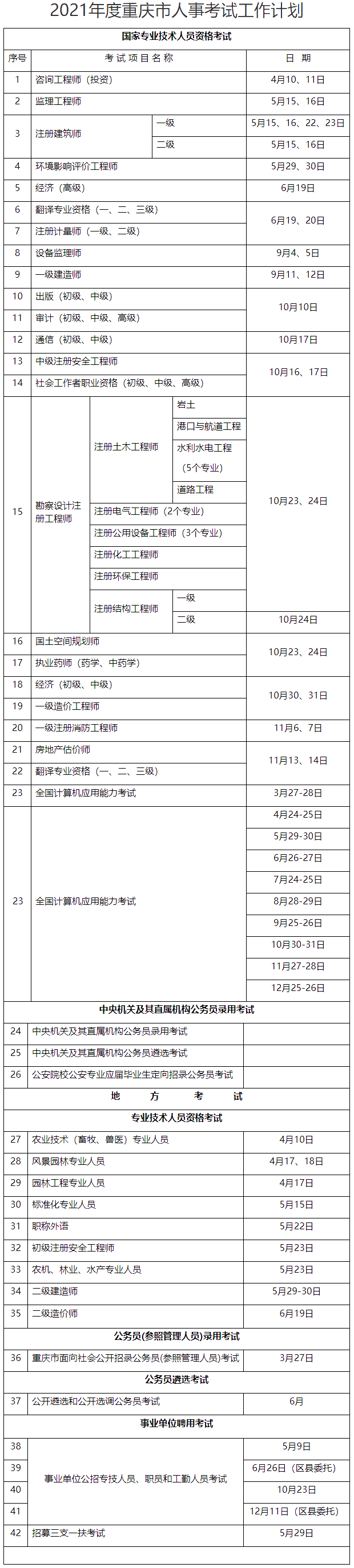 關于印發2021年度全市人事考試工作計劃的通知