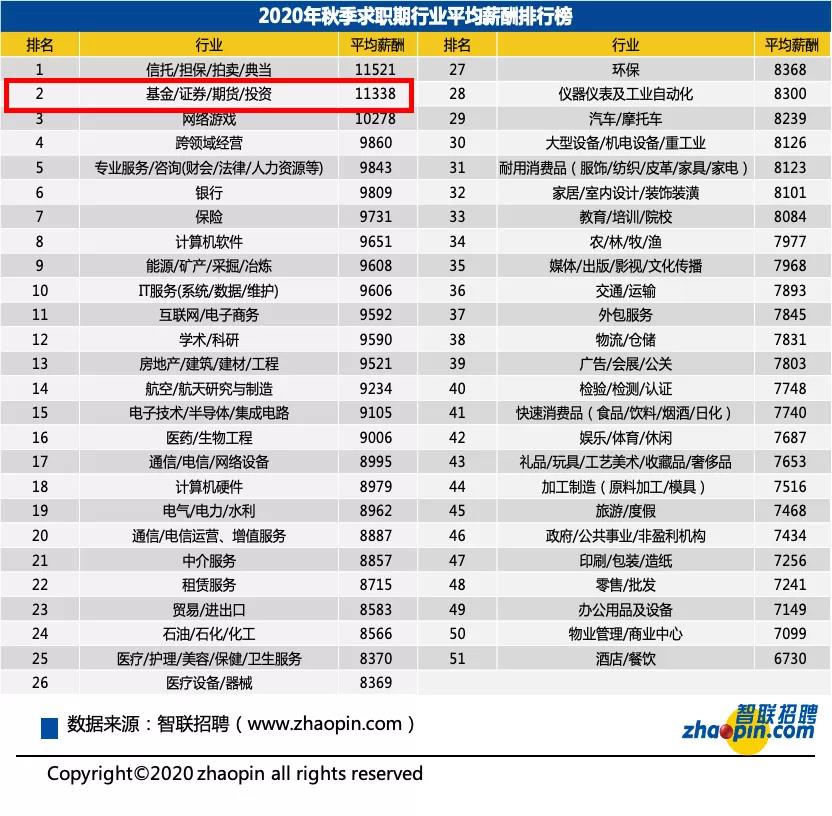 有證券從業證書的人恭喜啦！證書也許真的能決定你的薪資！