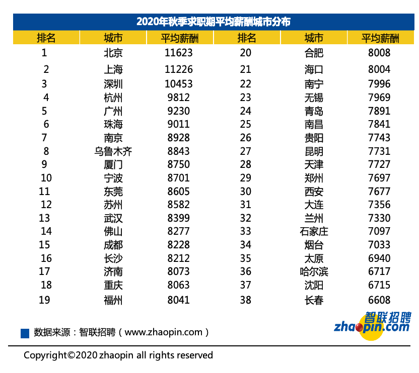 有證券從業證書的人恭喜啦！證書也許真的能決定你的薪資！