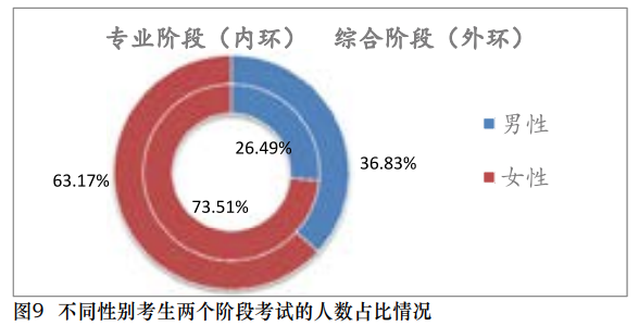 【事實(shí)】大數(shù)據(jù)分析百萬考生！報(bào)考/出考注會(huì)最高的人群竟是？