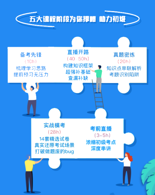 全體集合！高效備戰(zhàn)2022初級會計的正確打開方式來了！