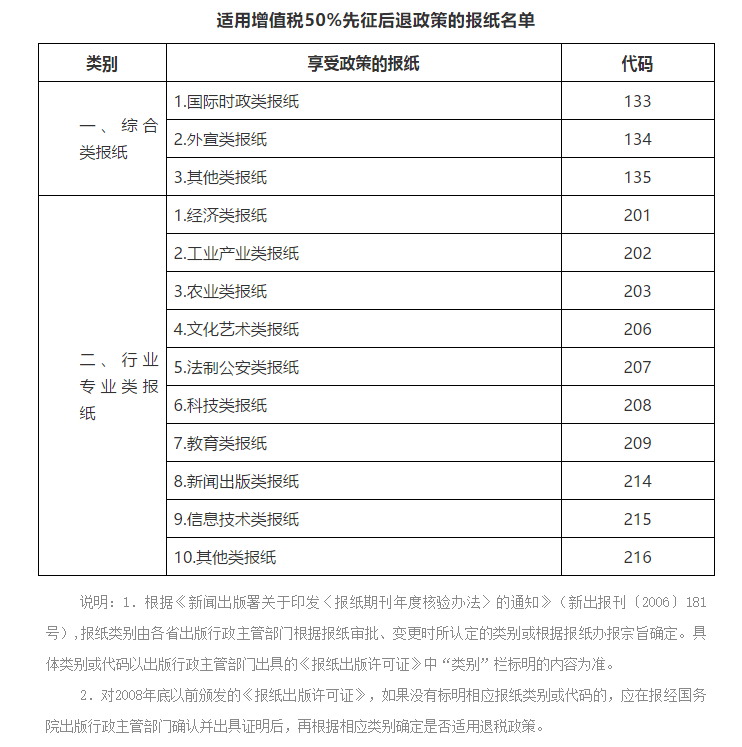 好消息！宣傳文化增值稅優惠政策延續