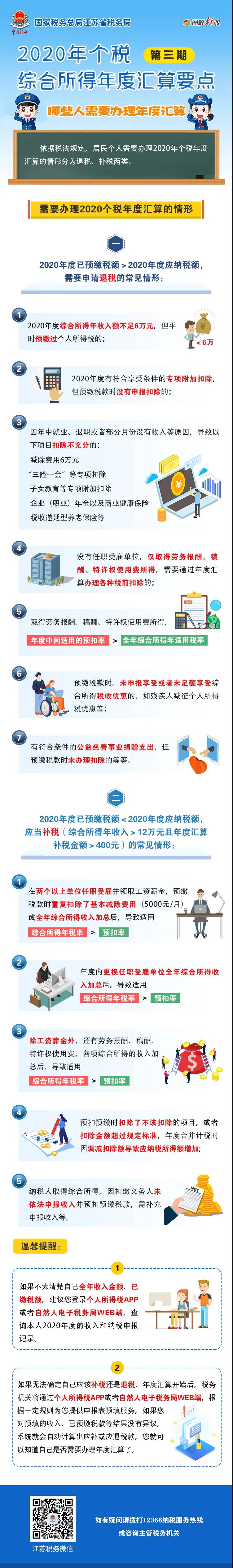 多退少補！2020年個稅年度匯算有這幾種情形！