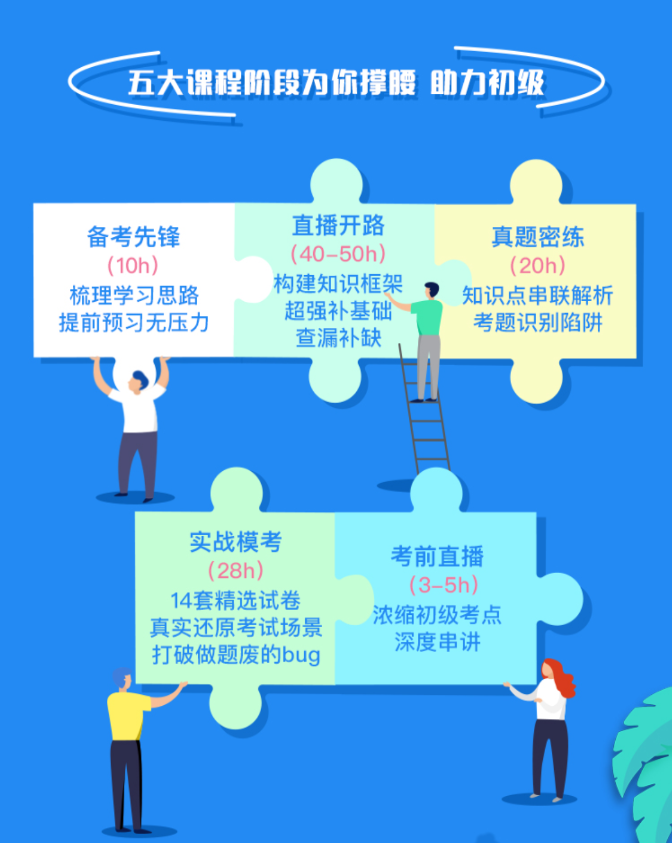 2022初級會計私教直播班全新改版！助你“題”升分數