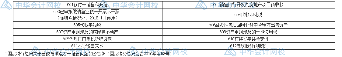 不征收增值稅項目需要開發票嗎？