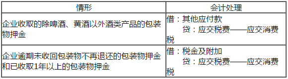 財務與會計