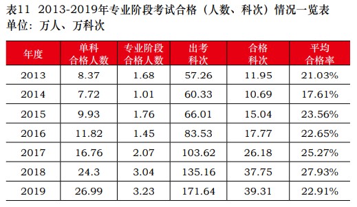 從新注冊(cè)會(huì)計(jì)師通過率看 與出題老師“相愛相殺”的那些年