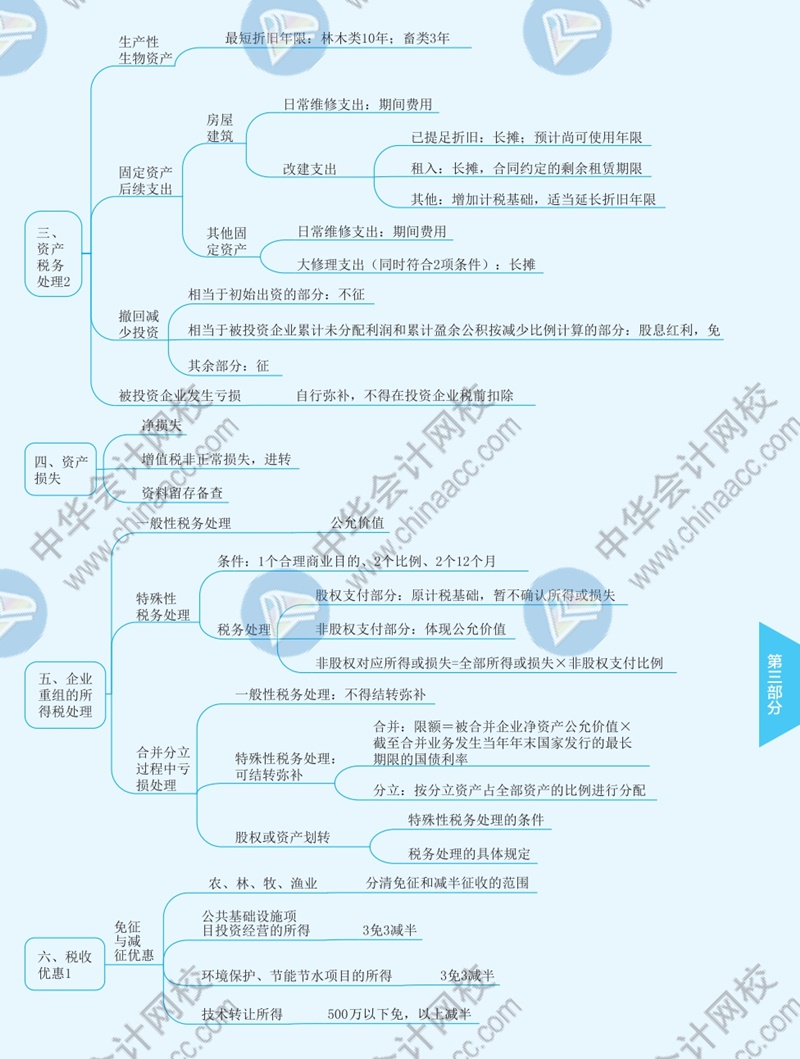 2021年注冊會(huì)計(jì)師《稅法》思維導(dǎo)圖—第四章