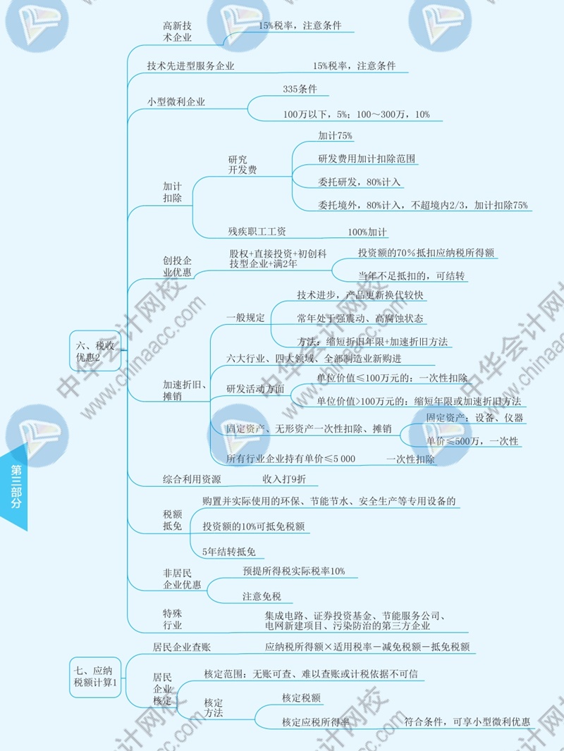 2021年注冊會(huì)計(jì)師《稅法》思維導(dǎo)圖—第四章