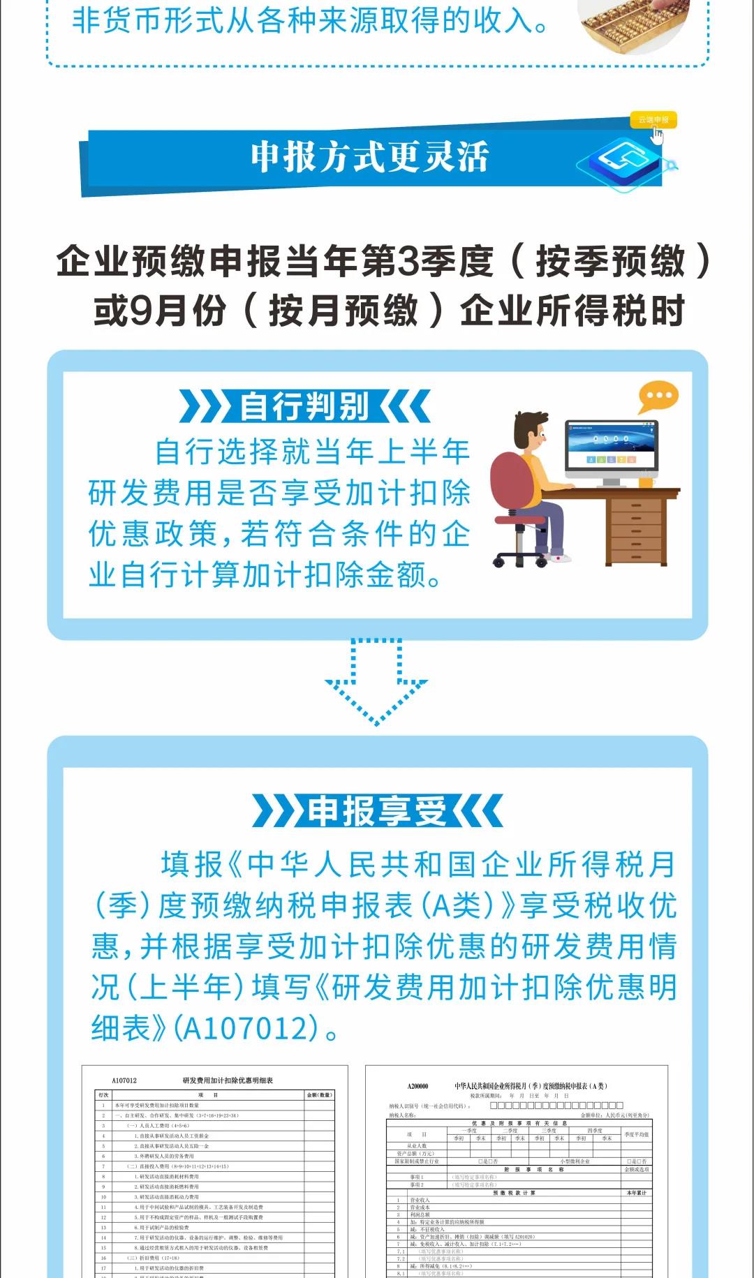 研發費用稅前加計扣除最新政策來了 一圖看懂發生哪些變化！